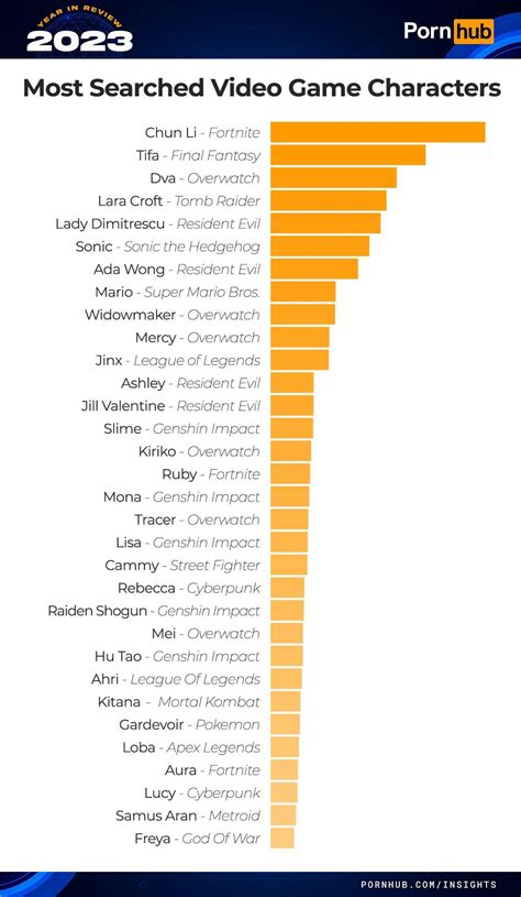 Pornhubs Most Commonly Searched